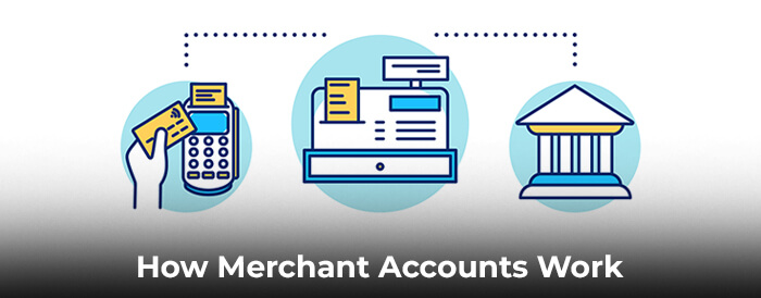 How Merchant Accounts Work